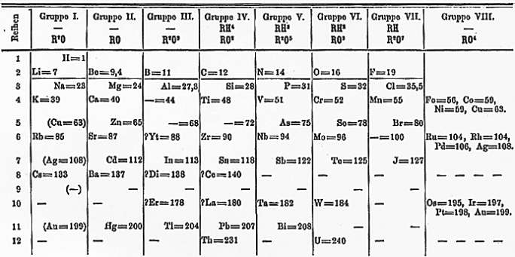 01-03Mendelejevsperiodic684341.png 01-03Mendelejevsperiodic684341.png